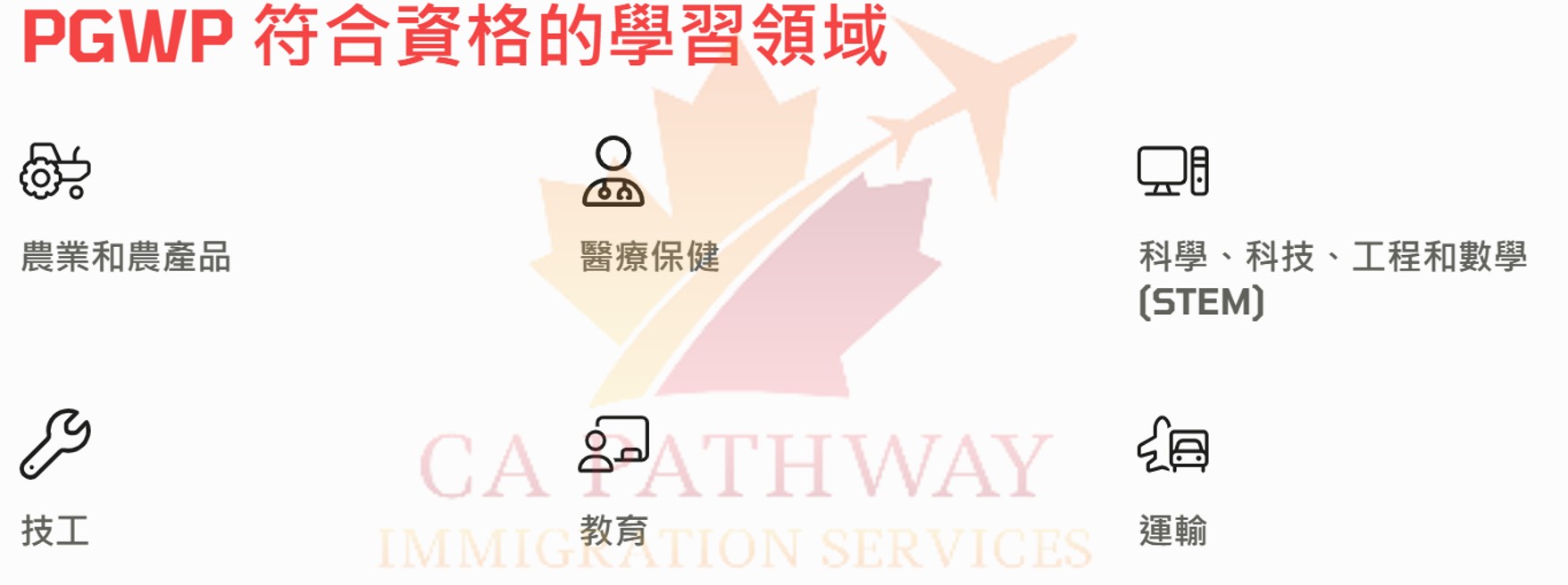 [工作簽證] PGWP 擴大資格範圍 - CA Pathway Immigration Services
